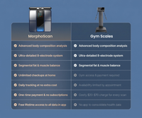 MorphoScan Smart Body Scale